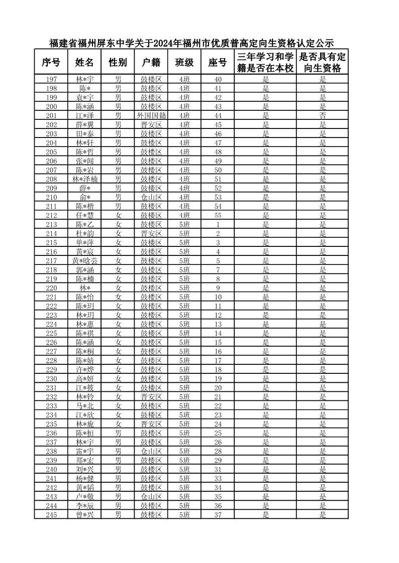 复件 2024届定向生名单_5.png