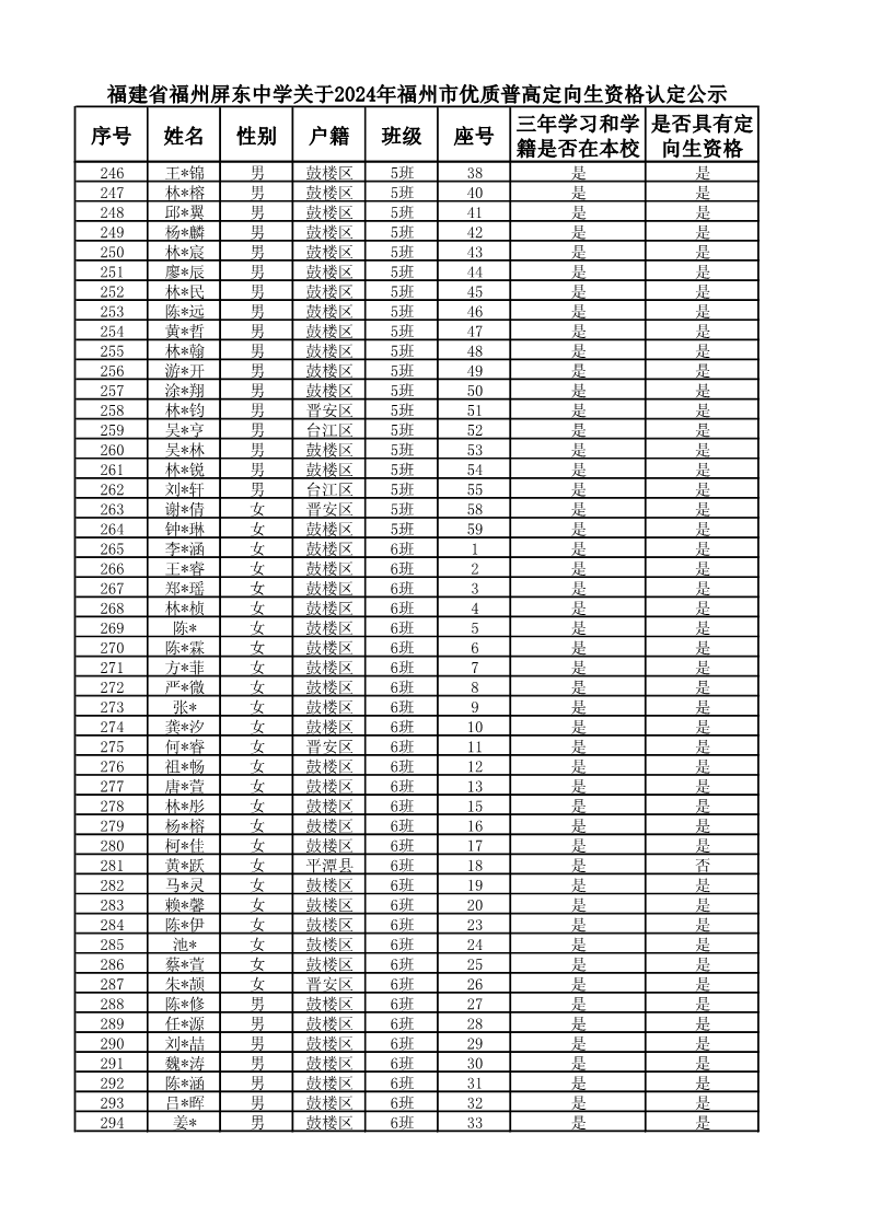 复件 2024届定向生名单_6.png