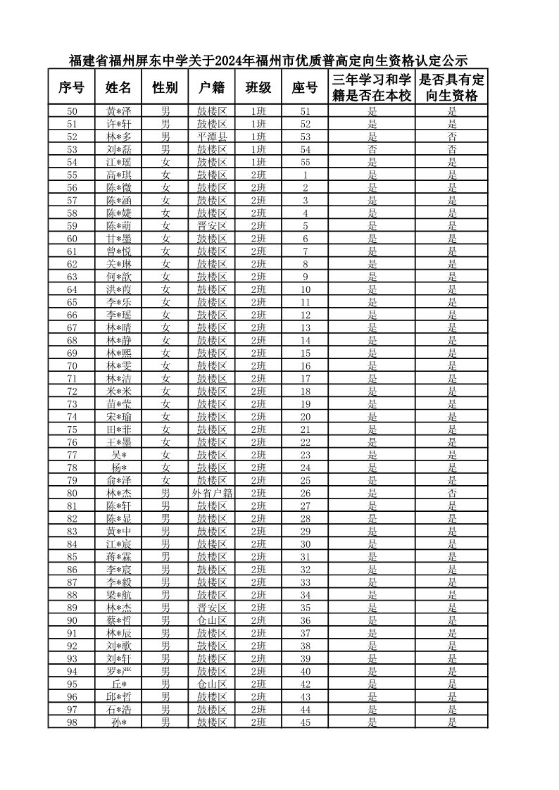 复件 2024届定向生名单_2.png