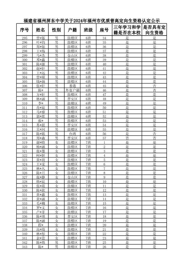 复件 2024届定向生名单_7.png