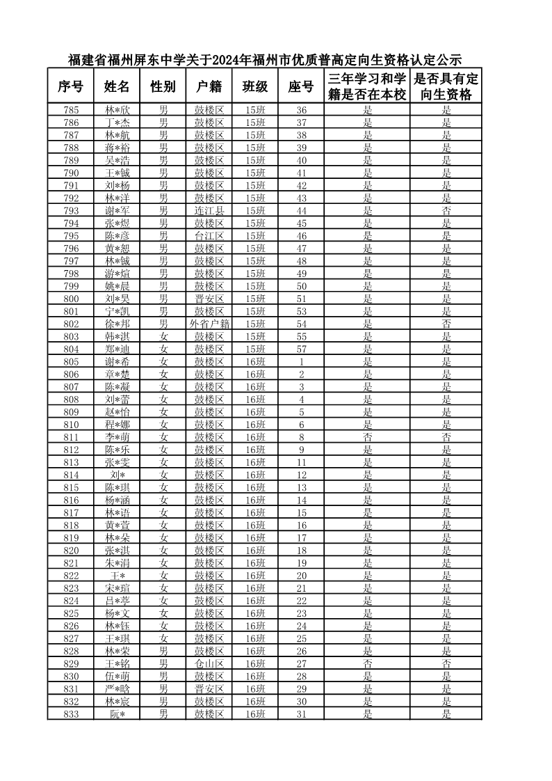 复件 2024届定向生名单_17.png