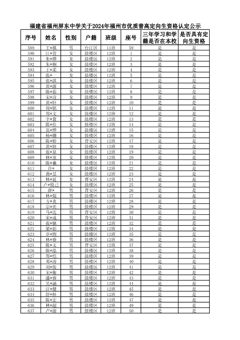 复件 2024届定向生名单_13.png