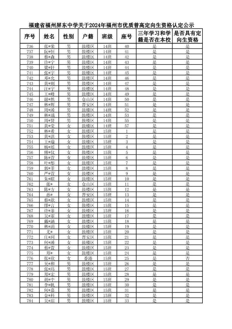 复件 2024届定向生名单_16.png