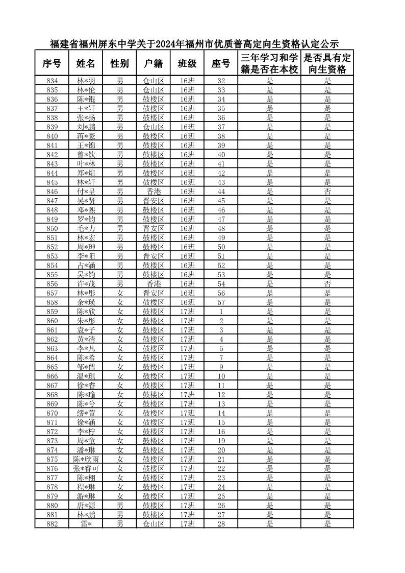 复件 2024届定向生名单_18.png