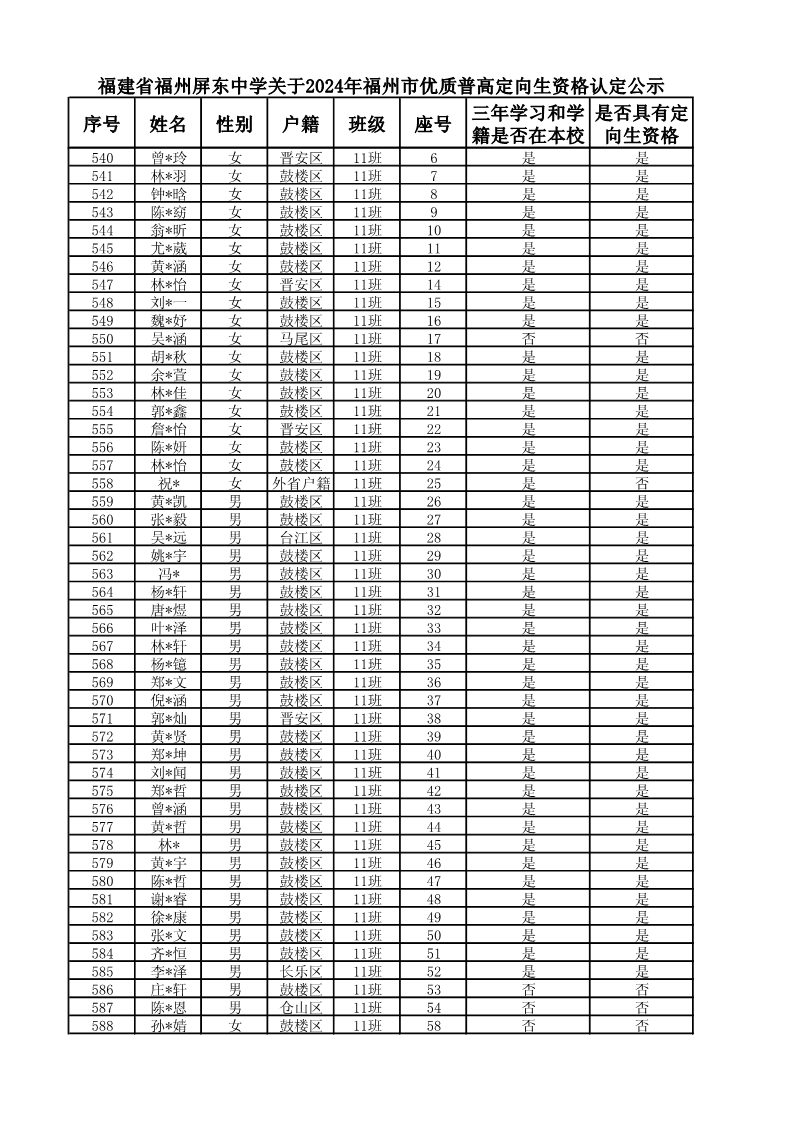 复件 2024届定向生名单_12.png