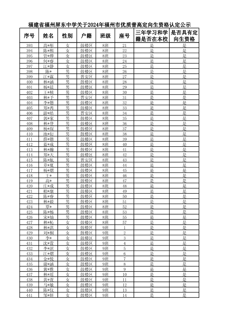 复件 2024届定向生名单_9.png