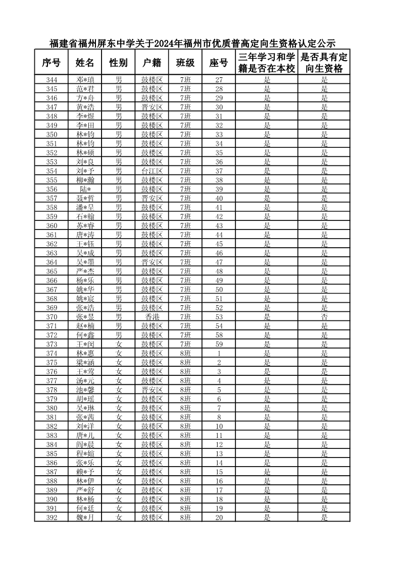 复件 2024届定向生名单_8.png