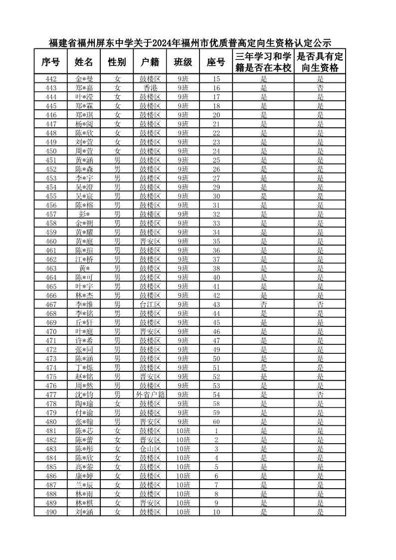 复件 2024届定向生名单_10.png