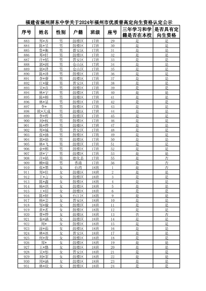 复件 2024届定向生名单_19.png