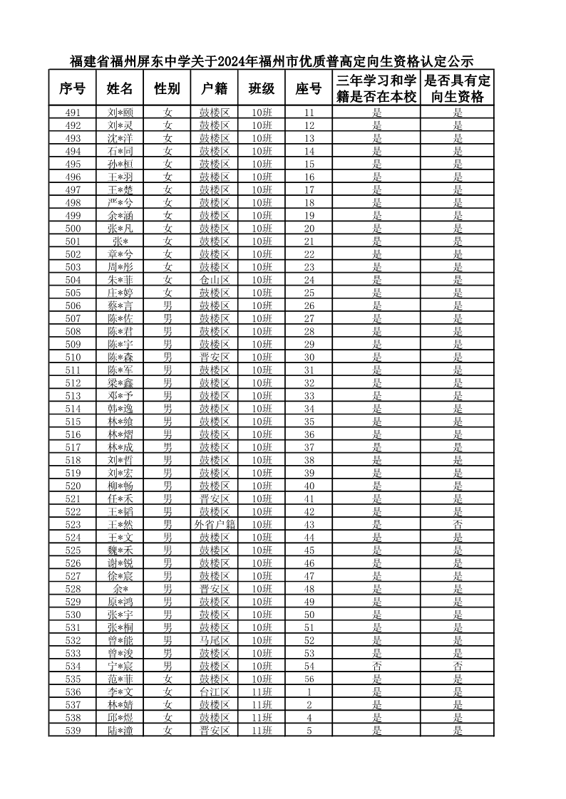 复件 2024届定向生名单_11.png