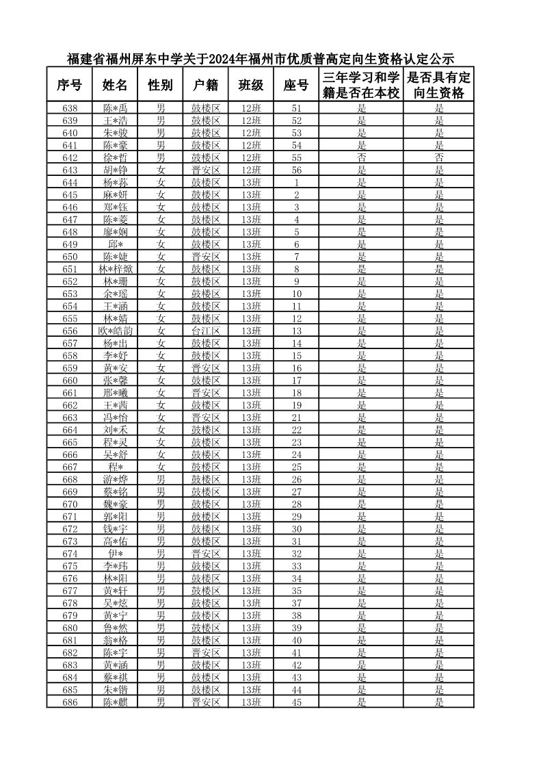 复件 2024届定向生名单_14.png