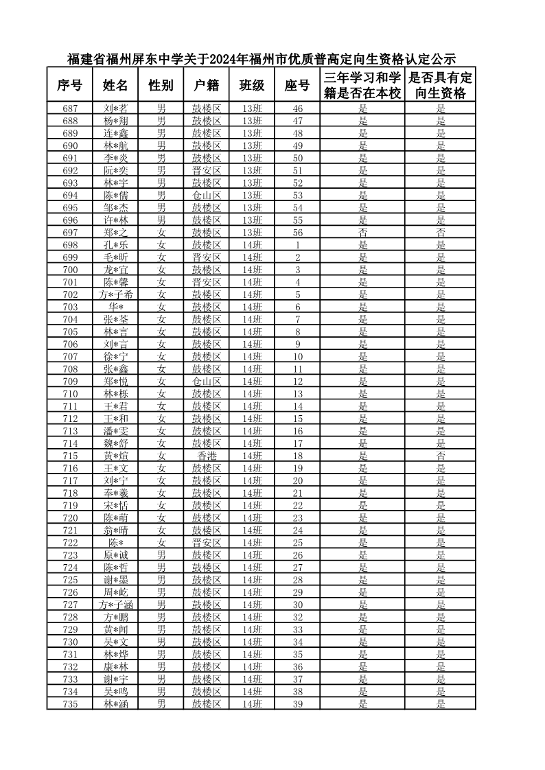 复件 2024届定向生名单_15.png