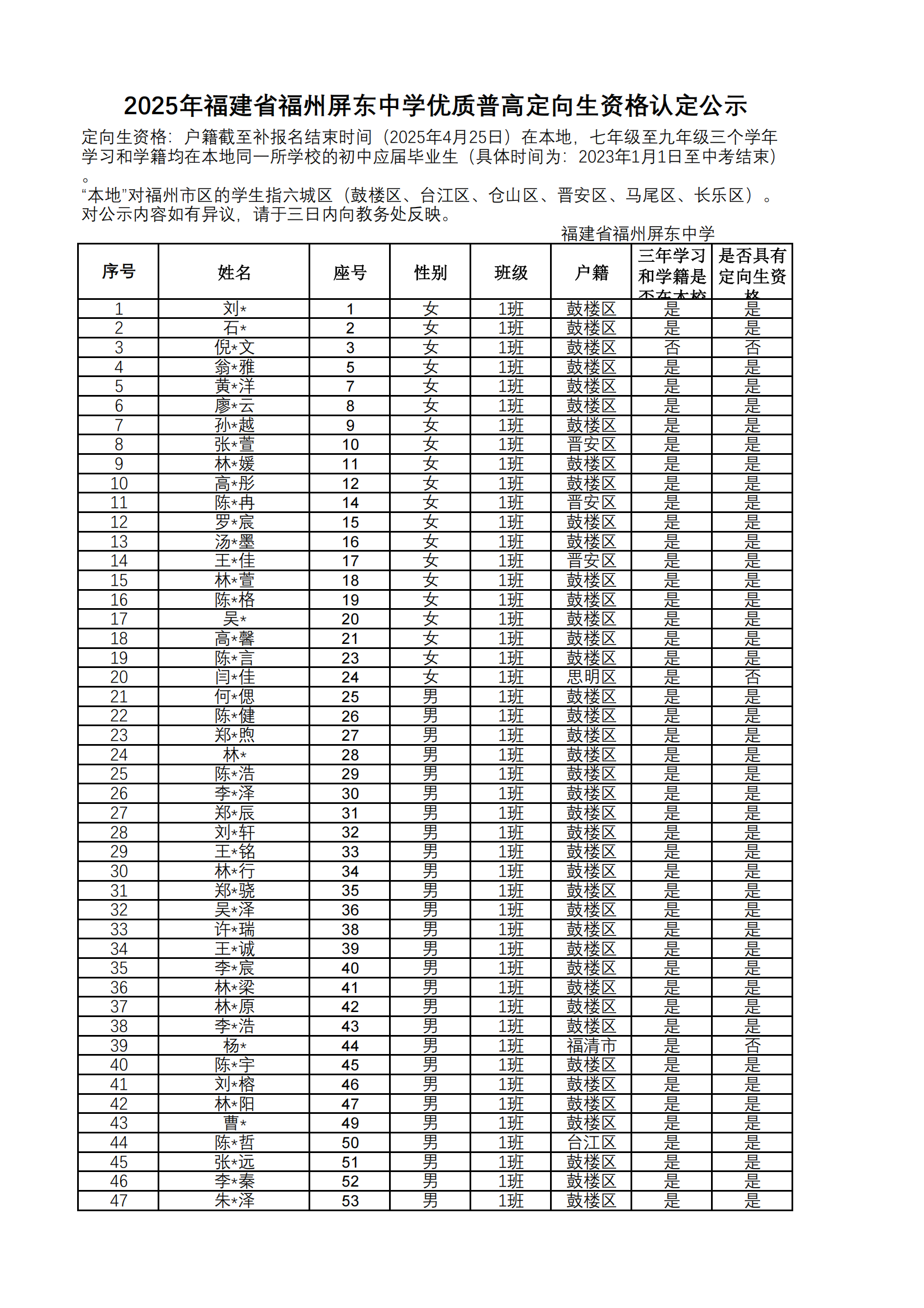 2025届定向生资格公示挂网版本_00.png